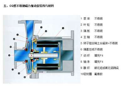 結(jié)構(gòu)示意圖 結(jié)構(gòu)示意圖